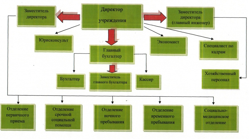 Какие должности бывают в проекте