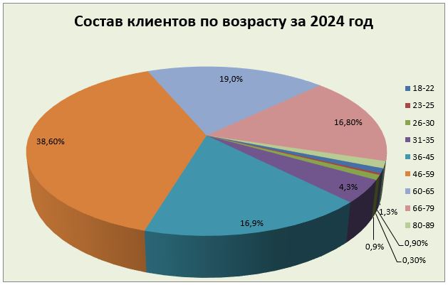 Диаграмма2.JPEG